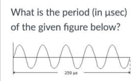 What is the period (in usec)
of the given figure below?
250 us
