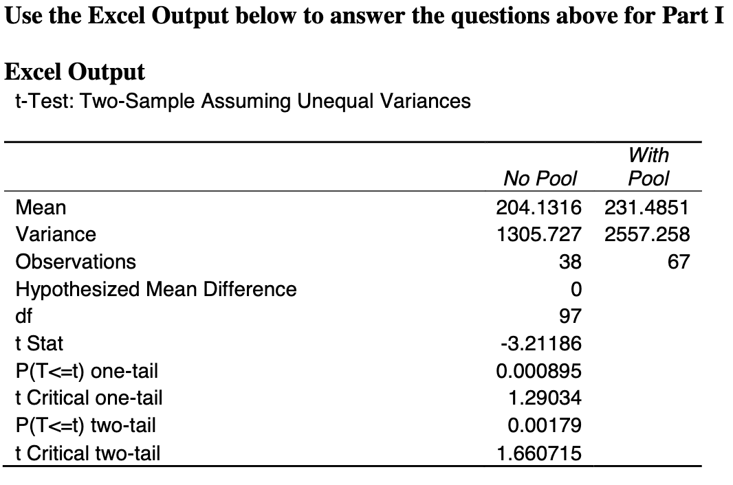 Use the Excel Output below to answer the questions above for Part I
Excel Output
t-Test: Two-Sample Assuming Unequal Variances
With
No Pool
Рol
Mean
204.1316 231.4851
Variance
1305.727 2557.258
Observations
38
67
Hypothesized Mean Difference
df
97
t Stat
P(T<=t) one-tail
t Critical one-tail
P(T<=t) two-tail
t Critical two-tail
-3.21186
0.000895
1.29034
0.00179
1.660715
