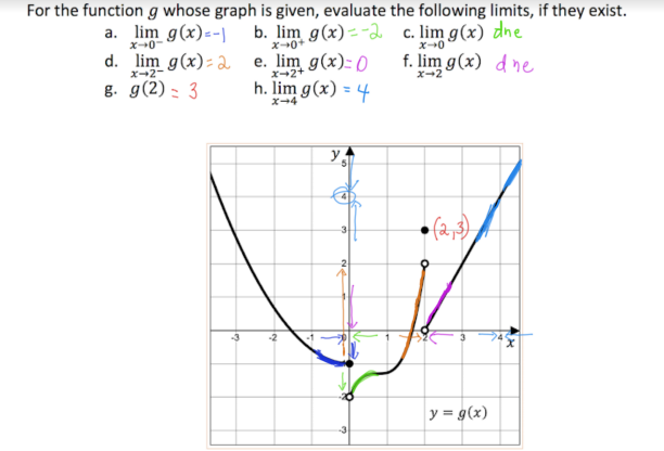 For the function g whose graph is given, evaluate the following limits, if they exist.
a. lim g(x)=-1 b. lim g(x)=-2
x→0-
d. lim g(x)=2
x-2-
g. g(2) 3
e. lim g(x)=0
x+2+
h. lim g(x) = 4
x-4
y
c. lim g(x) dhe
x-0
f. lim g(x) dne
x-2
• (2,3)
y = g(x)