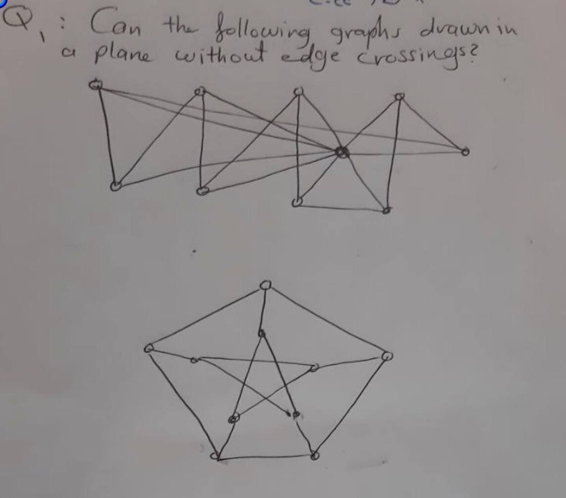 Can the
following graphs drawn in
plane without edge crossings?