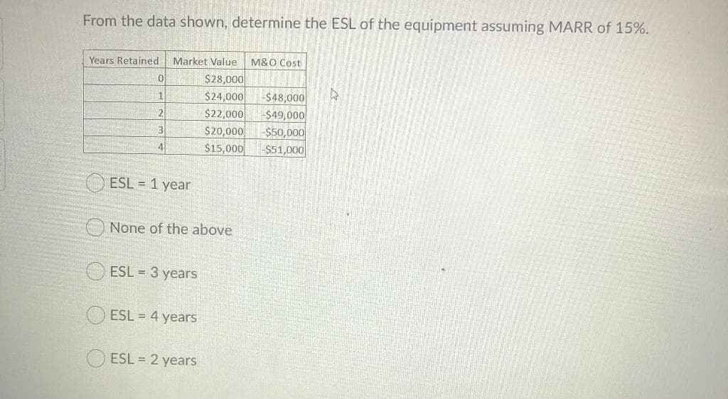 From the data shown, determine the ESL of the equipment assuming MARR of 15%.
Years Retained Market Value M&O Cost
$28,000
$24,000
$22,000
$20,000
$15,000
$48,000
-$49,000
$50,000
2.
-$51,000
ESL = 1 year
O None of the above
ESL = 3 years
O ESL = 4 years
ESL = 2 years
