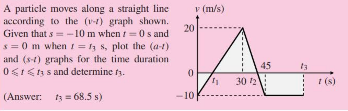 A particle moves along a straight line
according to the (v-t) graph shown.
Given that s =-10 m when t=0s and
= 0 m when t = t3 s, plot the (a-t)
and (s-t) graphs for the time duration
0<t<t3 s and determine t3.
v (m/s)
20
%3D
%3D
S
S
%3D
45
t3
30 t2
t (s)
(Answer: 13 = 68.5 s)
-10
