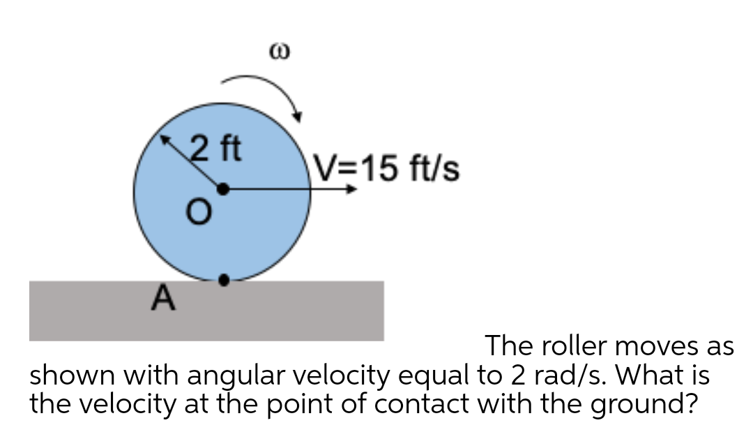 2 ft
V=15 ft/s
A
The roller moves as
shown with angular velocity equal to 2 rad/s. What is
the velocity at the point of contact with the ground?
