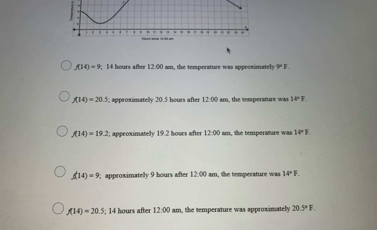 to 11 12
13 14 15
16 17 18 19
20 21 22
23 24
Hours since 12.00 am
O A14) = 9; 14 hours after 12:00 am, the temperature was approximately 9° F.
O A14) = 20.5; approximately 20.5 hours after 12:00 am, the temperature was 14° F.
A14) = 19.2; approximately 19.2 hours after 12:00 am, the temperature was 14° F.
O f14) = 9; approximately 9 hours after 12:00 am, the temperature was 14° F.
O A14) = 20.5; 14 hours after 12:00 am, the temperature was approximately 20.5° F.
%3D
