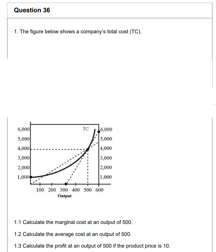 Question 36
1. The figure below shows a company's total cost (TC).
6,000
5,000
4,000
3,000
2,000
1,000
TC
6,000
5,000
4,000
3,000
2,000
1,000
100 200 300 400 500 600
Output
1.1 Calculate the marginal cost at an output of 500.
1.2 Calculate the average cost at an output of 500.
1.3 Calculate the profit at an output of 500 if the product price is 10.