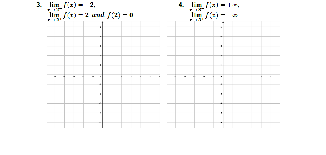 3. lim f(x) = -2,
4. lim f(x)
lim f(x)
= +0,
x+2-
x- 3-
lim f(x)
= 2 and f(2) = 0
= -00
x-2+
x+ 3+

