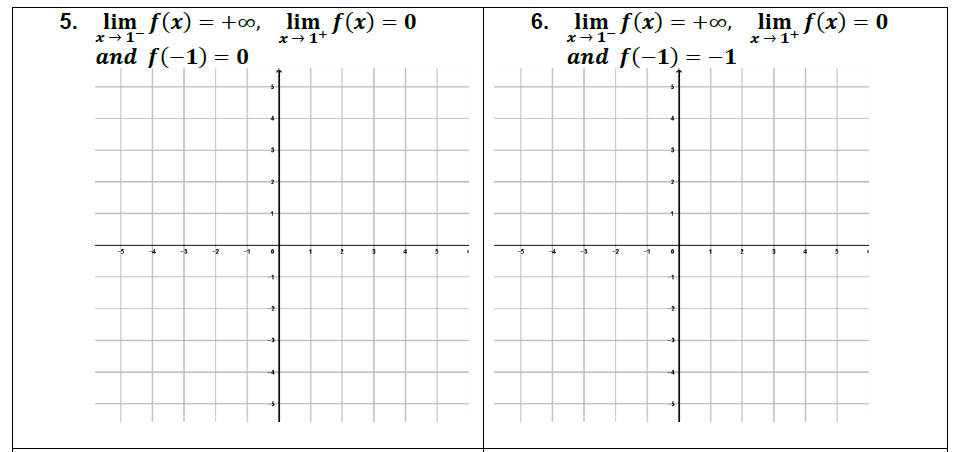 5. lim f(x) = +∞,
lim f(x) = 0
x →1+
lim f(x) = +∞, lim f(x) = 0
x +1-
x+1-
x→1+
and f(-1) = 0
and f(-1) = -1
