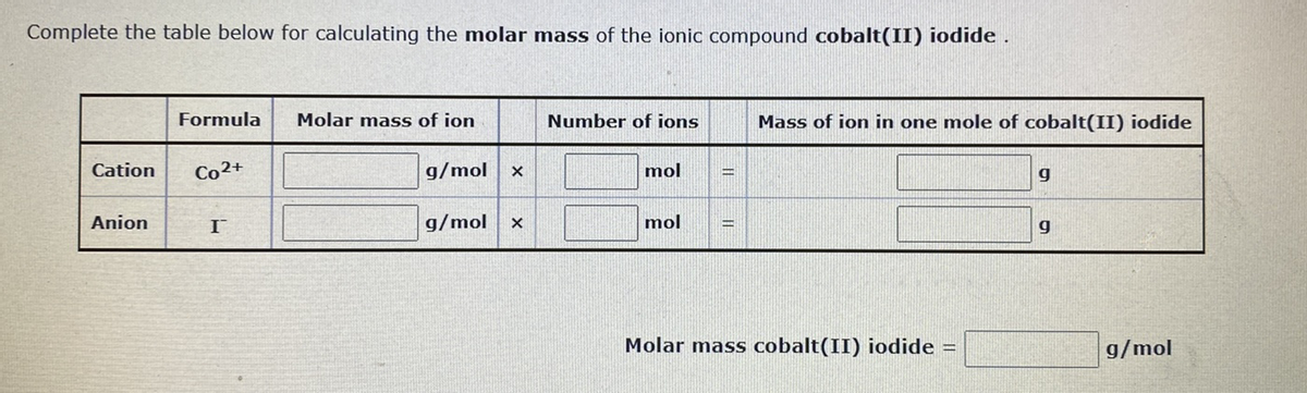 Complete the table below for calculating the molar mass of the ionic compound cobalt(II) iodide .
Formula
Molar mass of ion
Number of ions
Mass of ion in one mole of cobalt(II) iodide
Cation
Co2+
g/mol
mol
Anion
g/mol
mol
Molar mass cobalt(II) iodide =
g/mol
