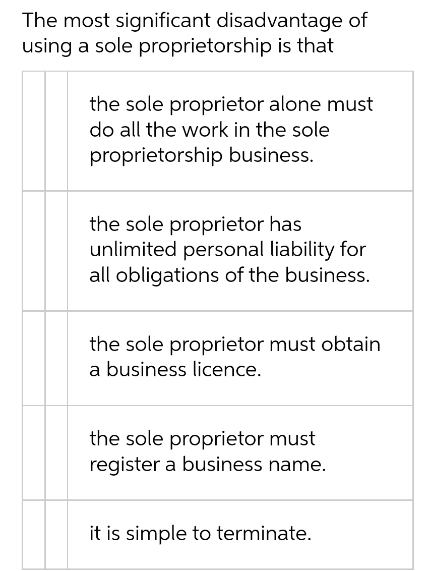 The most significant disadvantage of
using a sole proprietorship is that
the sole proprietor alone must
do all the work in the sole
proprietorship business.
the sole proprietor has
unlimited personal liability for
all obligations of the business.
the sole proprietor must obtain
a business licence.
the sole proprietor must
register a business name.
it is simple to terminate.