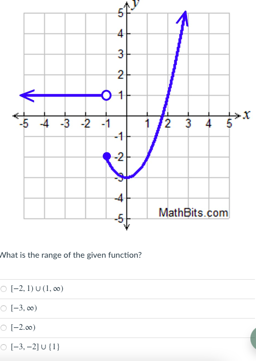 57
2-
O 1
-5 -4 -3 -2 -1
1 /2
4 5*
3
-1
-2-
-4
MathBits.com
What is the range of the given function?
O [-2, 1) U (1, 00)
O [-3, 0)
O [-2.00)
O [-3, –2] U {1}
3.
