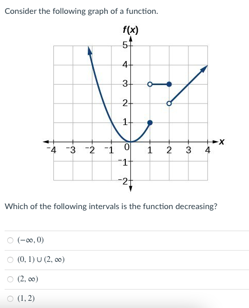 Consider the following graph of a function.
f(x)
51
4+
3-
-4 -3 -2
-1
1
2
3
4
-1
-2+
Which of the following intervals is the function decreasing?
O (-0, 0)
O (0, 1) U (2, c0)
(2, оо)
о (1,2)
