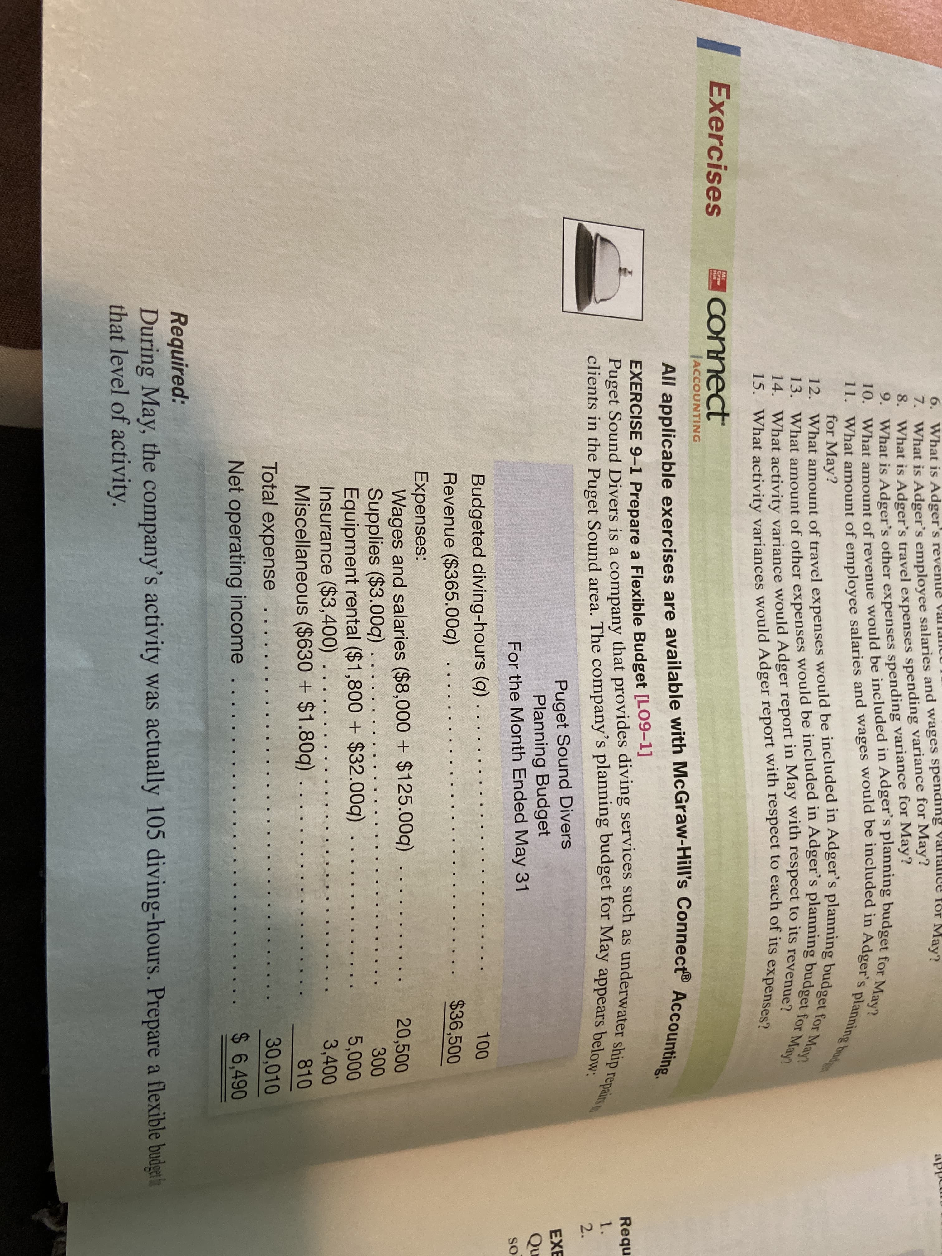 6. What is Adger's revenue Valnanco
7. What is Adger's employee salaries and wages spending variance for Maya
8. What is Adger's travel expenses spending variance for May?
9. What is Adger's other expenses spending variance for May?
appet
11. What amount of employee salaries and wages would be included in Adger's planning budg
12. What amount of travel expenses would be included in Adger's planning budget for May?
10. What amount of revenue would be included in Adger's planning budget for May?
for May?
13. What amount of other expenses would be included in Adger's planning budget for May?
14. What activity variance would Adger report in May with respect to its revenue?
15. What activity variances would Adger report with respect to each of its expenses?
Exercises
E connect
Graw
Hil
caton
ACCOUNTING
All applicable exercises are available with McGraw-Hill's Connect® Accounting.
Puget Sound Divers is a company that provides diving services such as underwater ship repairs
EXERCISE 9-1 Prepare a Flexible Budget [LO9-1]
Requ
clients in the Puget Sound area. The company's planning budget for May appears below:
1.
2.
Puget Sound Divers
Planning Budget
For the Month Ended May 31
EXE
Qu
SO
Budgeted diving-hours (q) . . .
100
Revenue ($365.00q)
$36,500
Expenses:
Wages and salaries ($8,000 + $125.00q) ....
Supplies ($3.00q)
Equipment rental ($1,800 + $32.00q)
Insurance ($3,400) ..
Miscellaneous ($630 + $1.80q) .
20,500
300
5,000
3,400
810
Total expense
30,010
Net operating income
$ 6,490
Required:
During May, the company's activity was actually 105 diving-hours. Prepare a flexible budgt ia
that level of activity.
