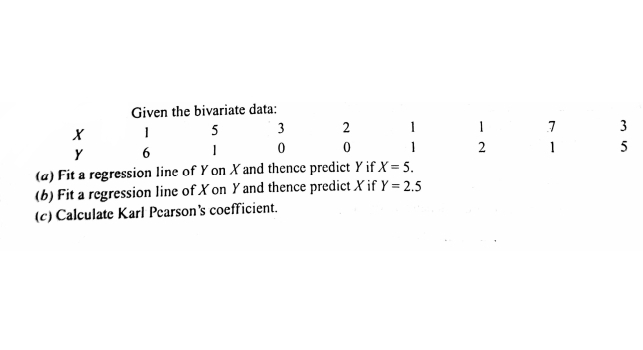 Given the bivariate data:
3
5
2
1
1
3
1
1
5
(a) Fit a regression line of Y on X and thence predict Y if X = 5.
(b) Fit a regression line of X on Y and thence predict X if Y = 2.5
(c) Calculate Karl Pearson's coefficient.

