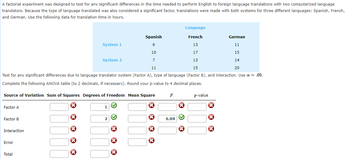 A factorial experiment was designed to test for any significant differences in the time needed to perform English to foreign language translations with two computerized language
translators. Because the type of language translated was also considered a significant factor, translations were made with both systems for three different languages: Spanish, French,
and German. Use the following data for translation time in hours.
Language
Spanish
French
German
System 1
13
11
10
17
15
System 2
13
14
11
15
20
Test for any significant differences due to language translator system (Factor A), type of language (Factor B), and interaction. Use a = .05.
Complete the following ANOVA table (to 2 decimals, if necessary). Round your p-value to 4 decimal places.
Source of Variation Sum of Squares Degrees of Freedom Mean Square
p-value
Factor A
Factor B
6.04
Interaction
Error
Total
