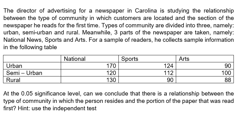 The director of advertising for a newspaper in Carolina is studying the relationship
between the type of community in which customers are located and the section of the
newspaper he reads for the first time. Types of community are divided into three, namely:
urban, semi-urban and rural. Meanwhile, 3 parts of the newspaper are taken, namely:
National News, Sports and Arts. For a sample of readers, he collects sample information
in the following table
Sports
170
National
Arts
Urban
124
90
Semi – Urban
120
112
100
Rural
130
90
88
At the 0.05 significance level, can we conclude that there is a relationship between the
type of community in which the person resides and the portion of the paper that was read
first? Hint: use the independent test
