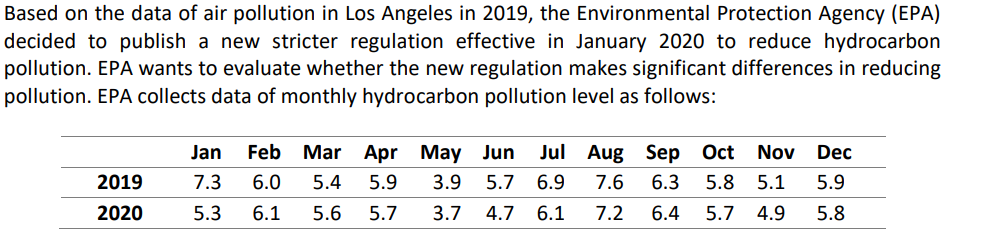 Based on the data of air pollution in Los Angeles in 2019, the Environmental Protection Agency (EPA)
decided to publish a new stricter regulation effective in January 2020 to reduce hydrocarbon
pollution. EPA wants to evaluate whether the new regulation makes significant differences in reducing
pollution. EPA collects data of monthly hydrocarbon pollution level as follows:
Jan
Feb Mar Apr May Jun
Jul Aug Sep Oct
Nov
Dec
2019
7.3
6.0
5.4
5.9
3.9
5.7
6.9
7.6
6.3
5.8
5.1
5.9
2020
5.3
6.1
5.6
5.7
3.7
4.7
6.1
7.2
6.4
5.7 4.9
5.8
