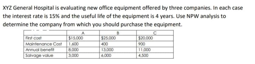 XYZ General Hospital is evaluating new office equipment offered by three companies. In each case
the interest rate is 15% and the useful life of the equipment is 4 years. Use NPW analysis to
determine the company from which you should purchase the equipment.
A
First cost
$25,000
| $15,000
1,600
8,000
$20,000
Maintenance Cost
400
900
Annual benefit
13,000
11,000
Salvage value
3,000
6,000
4,500
