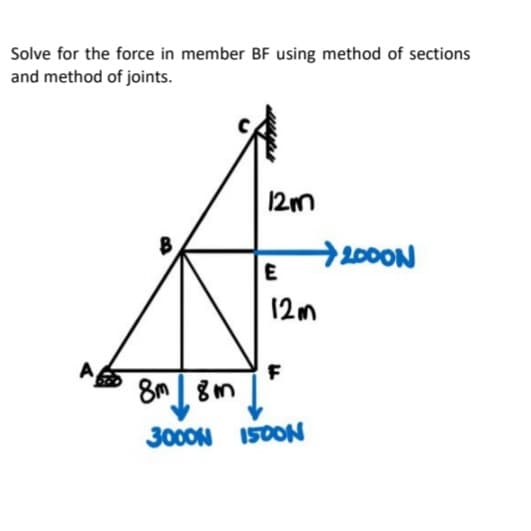 Solve for the force in member BF using method of sections
and method of joints.
12m
2000N
12m
8M 8m
3000N
1500N
