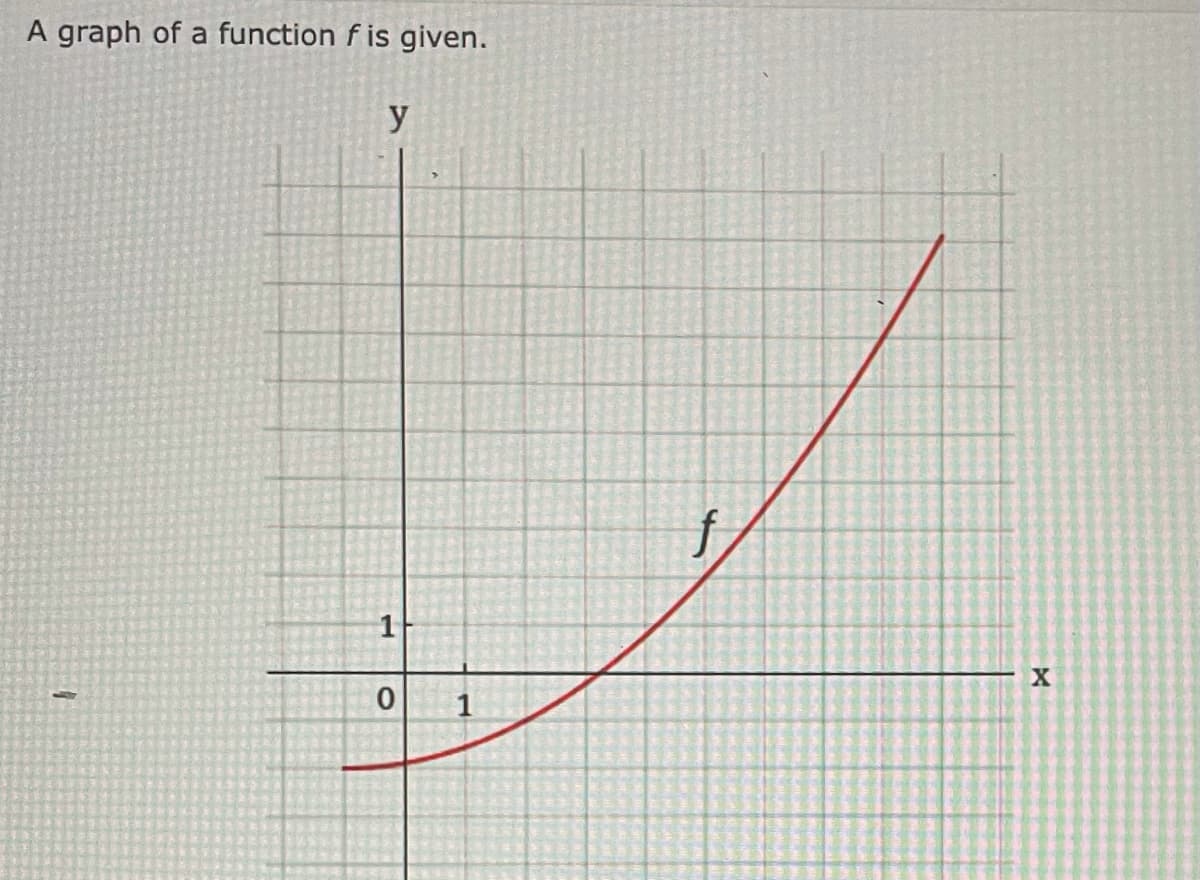 A graph of a function f is given.
1
y
1
0
1
X