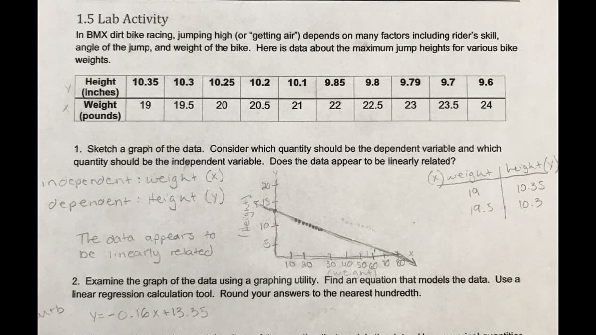 Y
X
arb
1.5 Lab Activity
In BMX dirt bike racing, jumping high (or "getting air") depends on many factors including rider's skill,
angle of the jump, and weight of the bike. Here is data about the maximum jump heights for various bike
weights.
Height 10.35 10.3
(inches)
19 19.5
Weight
(pounds)
10.25
weight
Height
20
The data appears to
be linearly related
10.2 10.1 9.85
20.5
1. Sketch a graph of the data. Consider which quantity should be the dependent variable and which
quantity should be the independent variable. Does the data appear to be linearly related?
independent:
<+ (x)
dependent:
(y)
21
20+
Erist
2 10+
5
9.8 9.79 9.7 9.6
22 22.5 23 23.5 24
(x) weight / height(y)
19
10.35
19.5
10.3
10 20
30 40 50 60 10
(weight)
2. Examine the graph of the data using a graphing utility. Find an equation that models the data. Use a
linear regression calculation tool. Round your answers to the nearest hundredth.
y=-0.16x +13.35