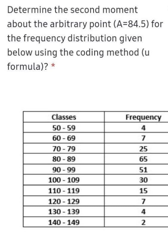 Determine the second moment
about the arbitrary point (A=84.5) for
the frequency distribution given
below using the coding method (u
formula)? *
Classes
Frequency
50 - 59
60 - 69
4
7
70-79
25
80 - 89
65
90 - 99
51
100 - 109
30
110 - 119
120 - 129
130 - 139
140 - 149
15
4
2
