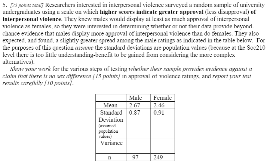 5. [25 points total] Researchers interested in interpersonal violence surveyed a random sample of university
undergraduates using a scale on which higher scores indicate greater approval (less disapproval) of
interpersonal violence. They knew males would display at least as much approval of interpersonal
violence as females, so they were interested in determining whether or not their data provide beyond-
chance evidence that males display more approval of interpersonal violence than do females. They also
expected, and found, a slightly greater spread among the male ratings as indicated in the table below. For
the purposes of this question assume the standard deviations are population values (because at the Soc210
level there is too little understanding-benefit to be gained from considering the more complex
alternatives)
Show your work for the various steps of testing whether their sample provides evidence against a
claim that there is no ser difference [15 points in approval-of-violence ratings, and report your test
results carefully [10 points)
Male Female
Mean 2.67
Standard 0.87 0.91
Deviation
(assumed
values
Variance
2.46
97
249
