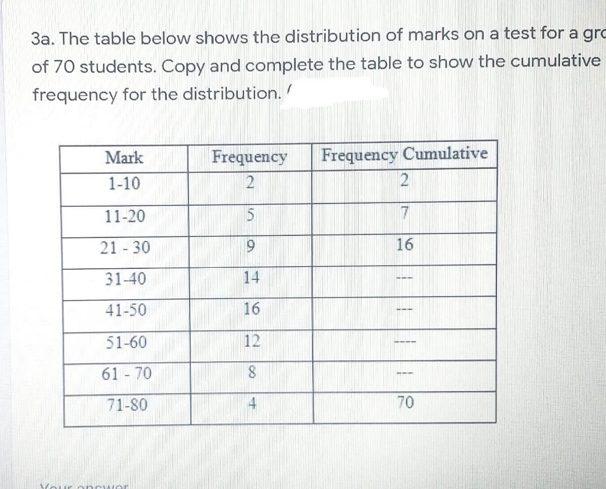 3a. The table below shows the distribution of marks on a test for a gro
of 70 students. Copy and complete the table to show the cumulative
frequency for the distribution.
Mark
Frequency
Frequency Cumulative
1-10
11-20
21 - 30
16
31-40
14
16
12
61 70
71-80
70
