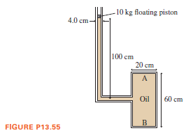 -10 kg floating piston
4,0 cm-
100 cm
20 cm
A
Oil
60 cm
B
FIGURE P13.55
