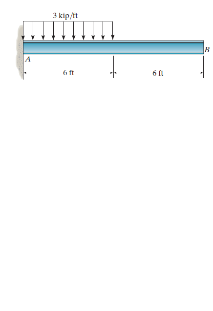 3 kip/ft
TI!!!
B
6 ft
-6 ft-
