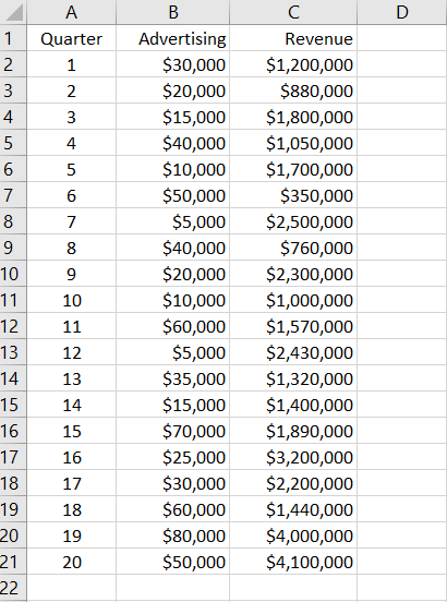 A
В
C
D
Quarter
Advertising
Revenue
$30,000
$20,000
$15,000
$40,000
$10,000
$50,000
$5,000
$40,000
$20,000
$10,000
$60,000
$5,000
$35,000
$15,000
$70,000
$25,000
$30,000
$60,000
$80,000
$50,000
$1,200,000
$880,000
$1,800,000
$1,050,000
$1,700,000
$350,000
$2,500,000
$760,000
$2,300,000
$1,000,000
$1,570,000
$2,430,000
$1,320,000
$1,400,000
$1,890,000
$3,200,000
$2,200,000
$1,440,000
$4,000,000
$4,100,000
1
3
2
4
3
5
4
6
5
7
6
8
7
9
8
10
9
11
10
12
11
13
12
14
13
15
14
16
15
17
16
18
17
19
18
20
19
21
22
20
2.
