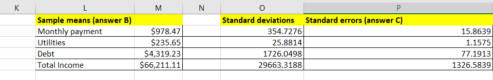 K
L
M
N
P
Sample means (answer B)
Standard deviations
Standard errors (answer C)
Monthly payment
$978.47
354.7276
15.8639
$235.65
$4,319.23
Utilities
25.8814
1.1575
Debt
1726.0498
77.1913
Total Income
$66,211.11
29663.3188
1326.5839
