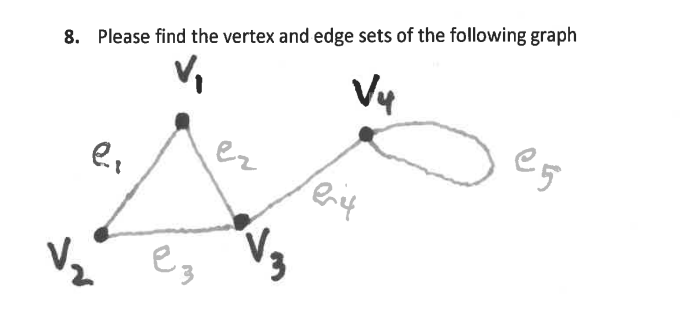 8. Please find the vertex and edge sets of the following graph
Vy
ez
