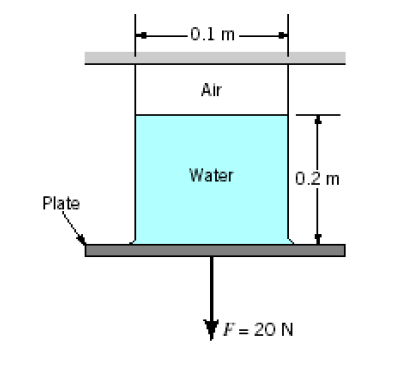 -0.1m-
Air
Water
0.2 m
Pląte
F = 20 N

