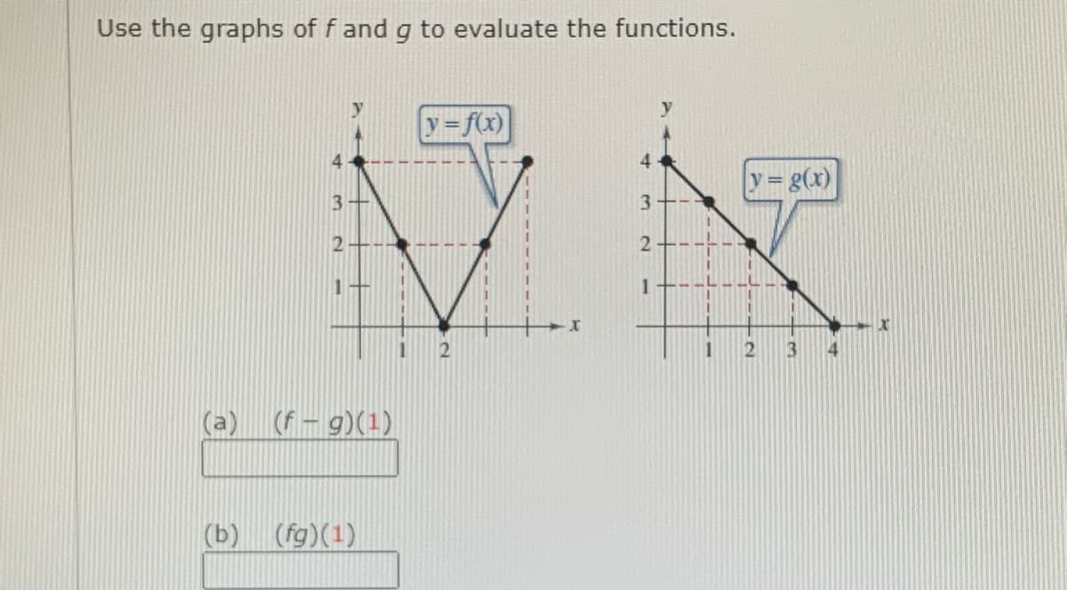 Use the graphs of f and g to evaluate the functions.
3
2
1
(f- g)(1)
(b) (fg)(1)
1
y = f(x)
2
3
2
1
y = g(x)
2
3