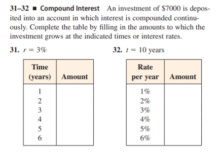 31–32 - Compound Interest An investment of $7000 is depos-
ited into an account in which interest is compounded continu-
ously. Complete the table by filling in the amounts to which the
investment grows at the indicated times or interest rates.
31. r = 3%
32. 1 = 10 years
Time
Rate
(years) Amount
per year Amount
1
1%
2%
3
3%
4
4%
5
5%
6%
