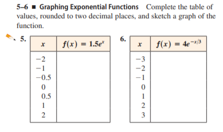 5-6 - Graphing Exponential Functions Complete the table of
values, rounded to two decimal places, and sketch a graph of the
function.
5.
6.
f(x) = 1.5e*
f(x) = 4e¯=/3
%3D
-3
-1
-2
-0.5
0.5
1
1
3
2.
