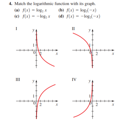 4. Match the logarithmic function with its graph.
(a) f(x) = log, x
(c) f(x) = -log, x
(b) f(x) = log,(-x)
(d) f(x) = -log:(-x)
I
II
0.
2
III
IV
2.
