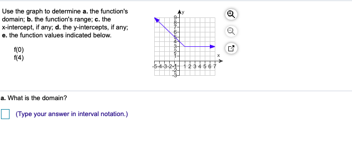 Use the graph to determine a. the function's
domain; b. the function's range; c. the
x-intercept, if any; d. the y-intercepts, if any;
e. the function values indicated below.
6-
3-
2-
f(0)
f(4)
54-3-2-1-
a. What is the domain?
(Type your answer in interval notation.)
