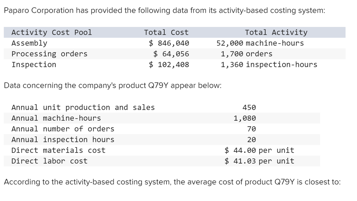 Paparo Corporation has provided the following data from its activity-based costing system:
Activity Cost Pool
Assembly
Total Cost
Total Activity
$ 846,040
$ 64,056
$ 102,408
52,000 machine-hours
Processing orders
1,700 orders
Inspection
1,360 inspection-hours
Data concerning the company's product Q79Y appear below:
Annual unit production and sales
450
Annual machine-hours
1,080
Annual number of orders
70
Annual inspection hours
20
$ 44.00 per unit
$ 41.03 per unit
Direct materials cost
Direct labor cost
According to the activity-based costing system, the average cost of product Q79Y is closest to:
