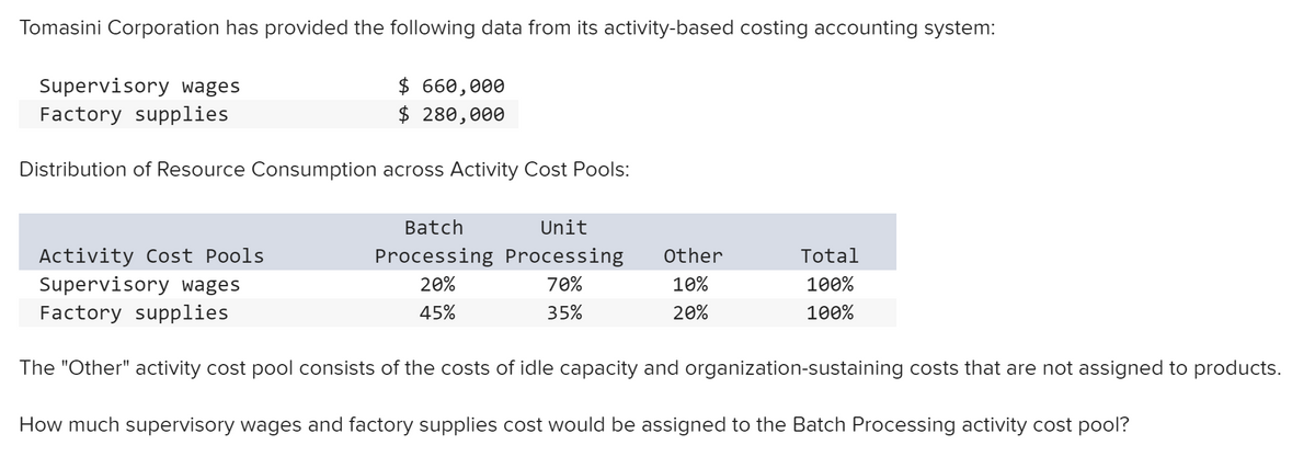 Tomasini Corporation has provided the following data from its activity-based costing accounting system:
$ 660,000
$ 280,000
Supervisory wages
Factory supplies
Distribution of Resource Consumption across Activity Cost Pools:
Batch
Unit
Activity Cost Pools
Supervisory wages
Processing Processing
Other
Total
20%
70%
10%
100%
Factory supplies
45%
35
20%
100%
The "Other" activity cost pool consists of the costs of idle capacity and organization-sustaining costs that are not assigned to products.
How much supervisory wages and factory supplies cost would be assigned to the Batch Processing activity cost pool?
