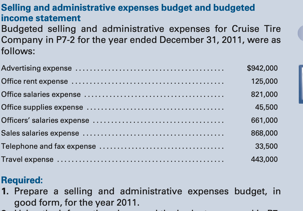Selling and administrative expenses budget and budgeted
income statement
Budgeted selling and administrative expenses for Cruise Tire
Company in P7-2 for the year ended December 31, 2011, were as
follows:
Advertising expense
$942,000
Office rent expense
125,000
Office salaries expense
821,000
Office supplies expense
45,500
Officers' salaries expense
661,000
Sales salaries expense
868,000
Telephone and fax expense
33,500
Travel expense
443,000
Required:
1. Prepare a selling and administrative expenses budget, in
good form, for the year 2011.
