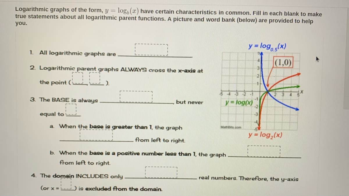 Logarithmic graphs of the form, y = log,(x) have certain characteristics in common. Fill in each blank to make
true statements about all logarithmic parent functions. A picture and word bank (below) are provided to help
you.
y = log (x)
1. All logarithmic graphs are
(1,0)
2. Logarithmic parent graphs ALWAYS cross the x-axis at
the point (
43
3. The BASE is always
but never
y= log(x)
equal to
a When the base is greater than 1, the graph
MathBits com
y = log,(x)
%3D
from left to right.
b. When the base is a positive number less than 1, the graph
from left to right.
4. The domain INCLUDES only
real numbers. Therefore, the y-axis
(or x = L--j
is excluded from the domain.
