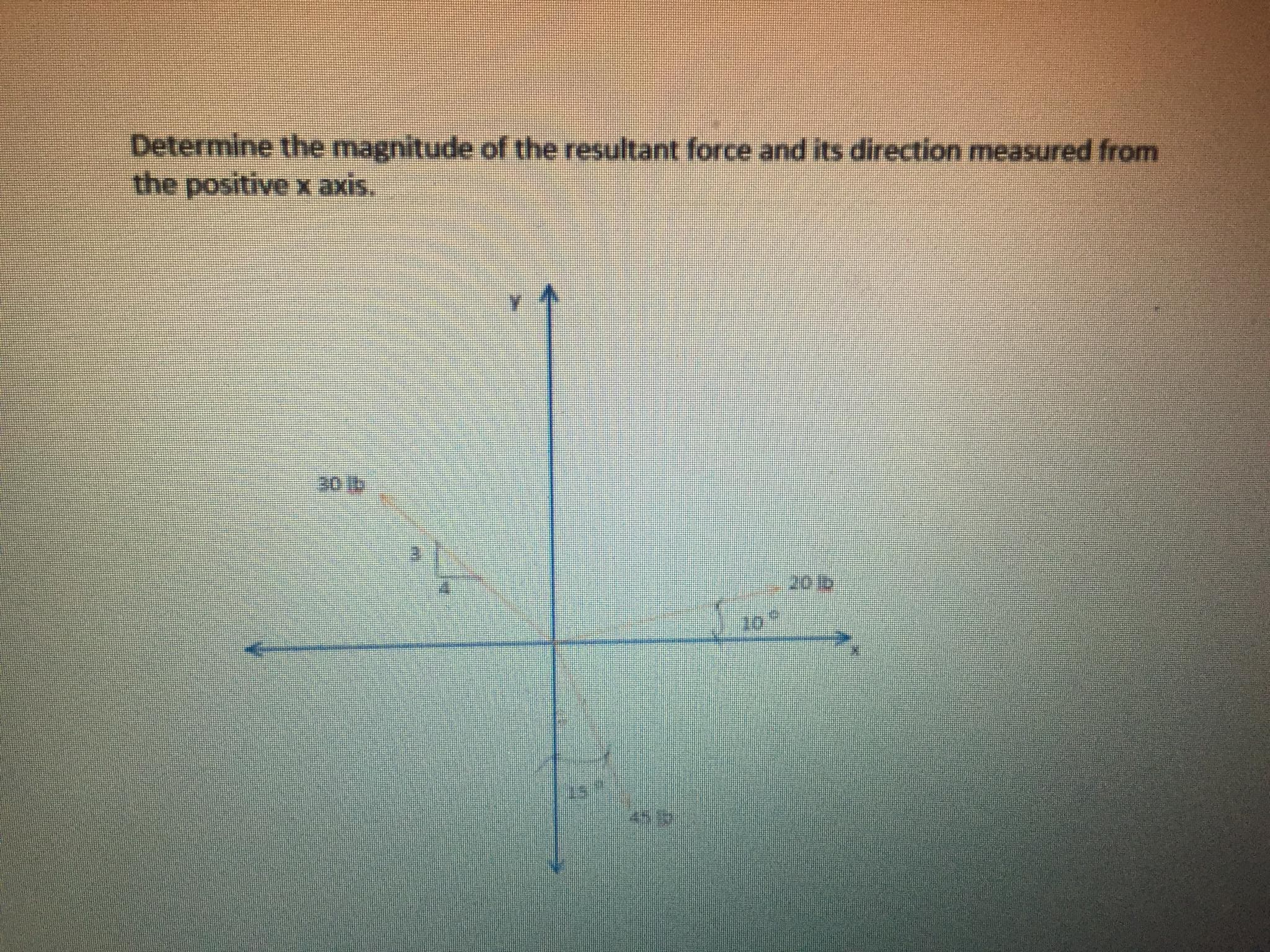 Determine the magnitude of the resultant force and its direction measured from
the positive x axis.

