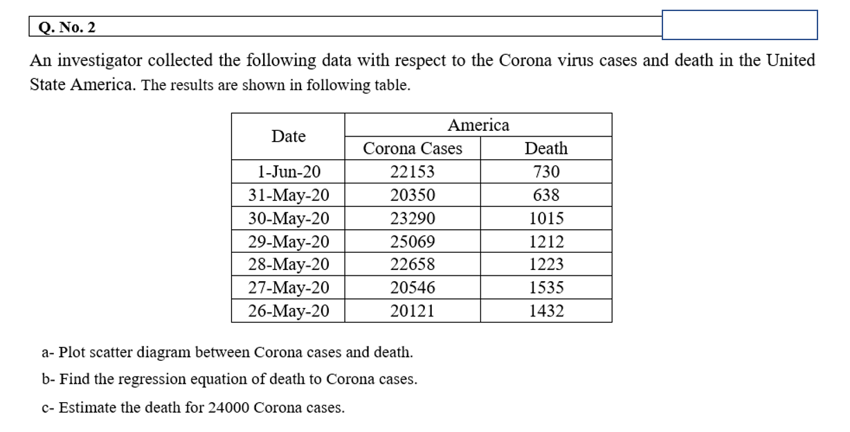 An investigator collected the following data with respect to the Corona virus cases and death in the United
State America. The results are shown in following table.
America
Date
Corona Cases
Death
1-Jun-20
22153
730
31-Мay-20
30-Мay-20
29-Мay-20
28-Мay-20
27-Мay-20
26-Мay-20
20350
638
23290
1015
25069
1212
22658
1223
20546
1535
20121
1432
a- Plot scatter diagram between Corona cases and death.
b- Find the regression equation of death to Corona cases.
c- Estimate the death for 24000 Corona cases.
