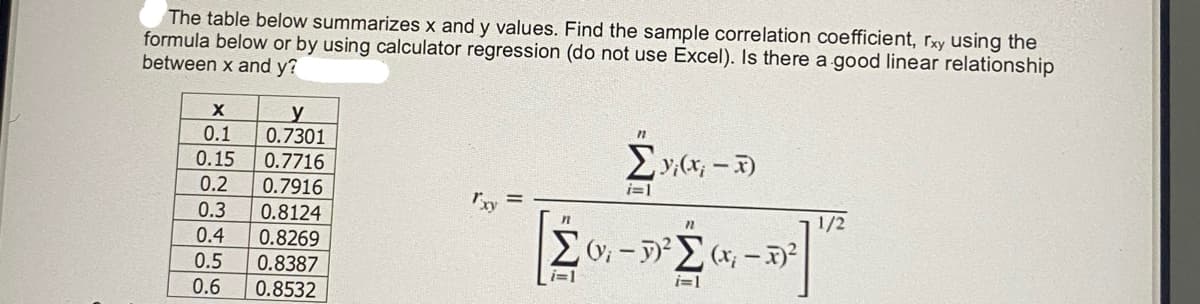 The table below summarizes x and y values. Find the sample correlation coefficient, rxy using the
formula below or by using calculator regression (do not use Excel). Is there a good linear relationship
between x and y?
y
0.7301
0.1
0.15
0.7716
0.7916
0.2
i=1
0.3
0.8124
1/2
0.4
0.8269
0.8387
0.8532
0.5
i=1
0.6
