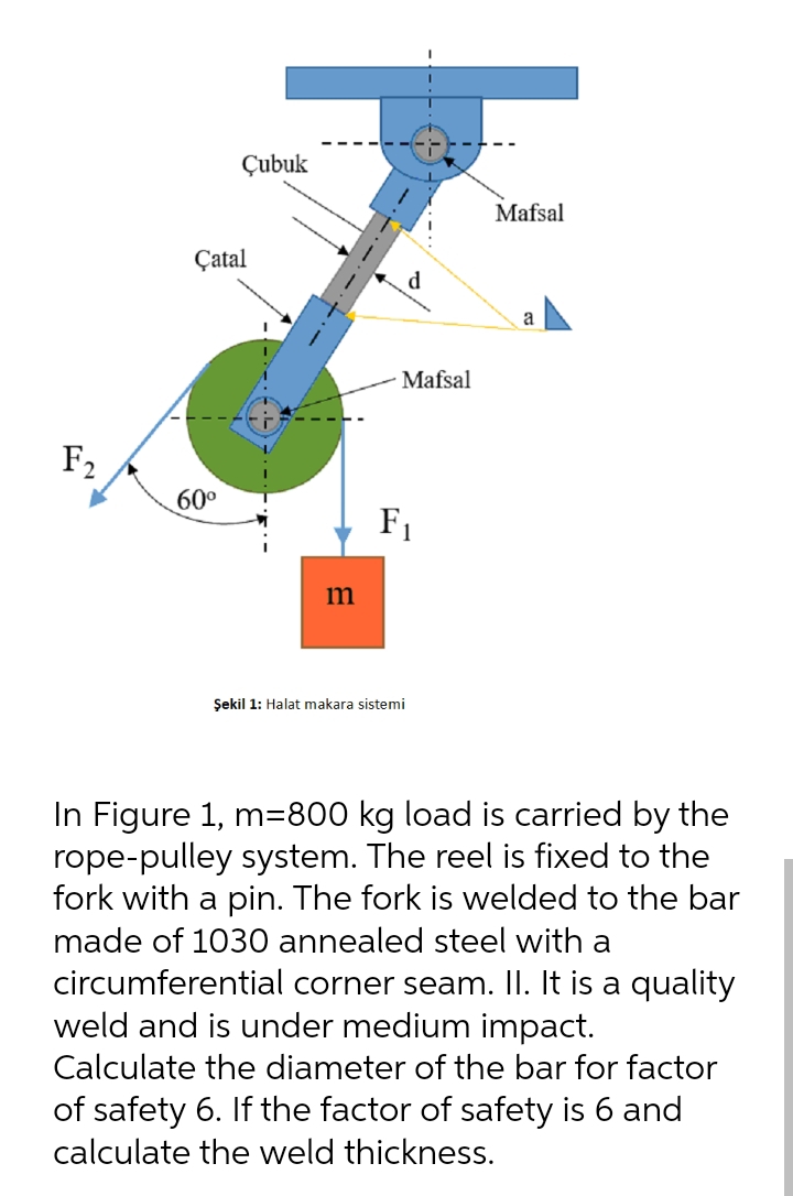 Çubuk
Mafsal
Çatal
Mafsal
F2
60°
F1
Şekil 1: Halat makara sistemi
In Figure 1, m=800 kg load is carried by the
rope-pulley system. The reel is fixed to the
fork with a pin. The fork is welded to the bar
made of 1030 annealed steel with a
circumferential corner seam. I. It is a quality
weld and is under medium impact.
Calculate the diameter of the bar for factor
of safety 6. If the factor of safety is 6 and
calculate the weld thickness.
