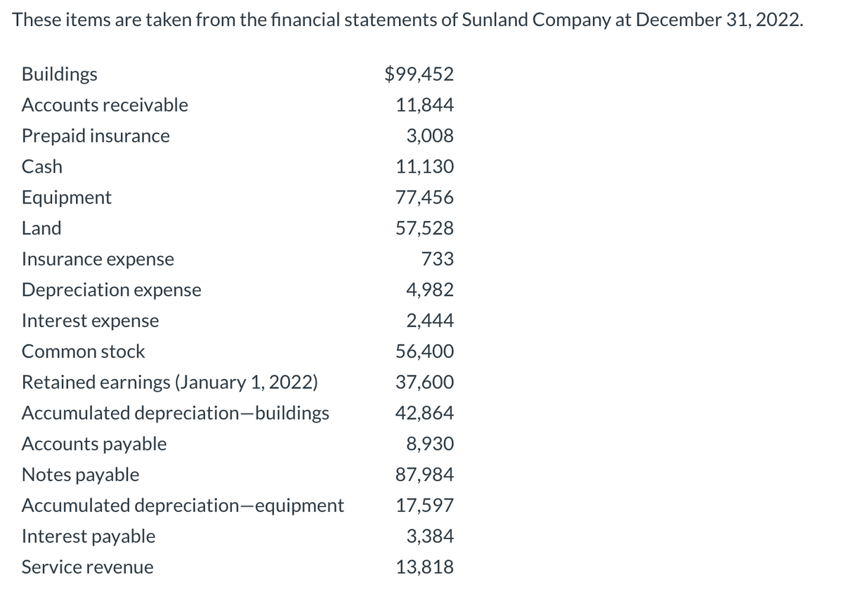 These items are taken from the financial statements of Sunland Company at December 31, 2022.
Buildings
$99,452
Accounts receivable
11,844
Prepaid insurance
3,008
Cash
11,130
Equipment
77,456
Land
57,528
Insurance expense
733
Depreciation expense
4,982
Interest expense
2,444
Common stock
56,400
Retained earnings (January 1, 2022)
37,600
Accumulated depreciation-buildings
42,864
Accounts payable
8,930
Notes payable
87,984
Accumulated depreciation-equipment
17,597
Interest payable
3,384
Service revenue
13,818
