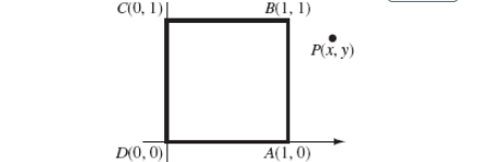 C(0, 1)|
B(1, 1)
P(x. y)
D(0, 0)
A(1,0)

