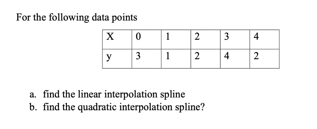 For the following data points
X
1
2
3
4
y
3
1
2
4
2
a. find the linear interpolation spline
b. find the quadratic interpolation spline?
