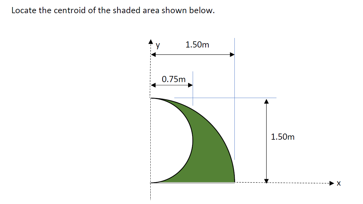 Locate the centroid of the shaded area shown below.
1.50m
0.75m
1.50m
-► X
